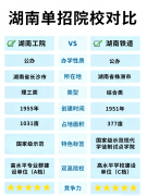 构成“工科为核、多科辅帮”的办学格