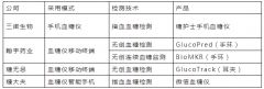 买卖额约为21亿美