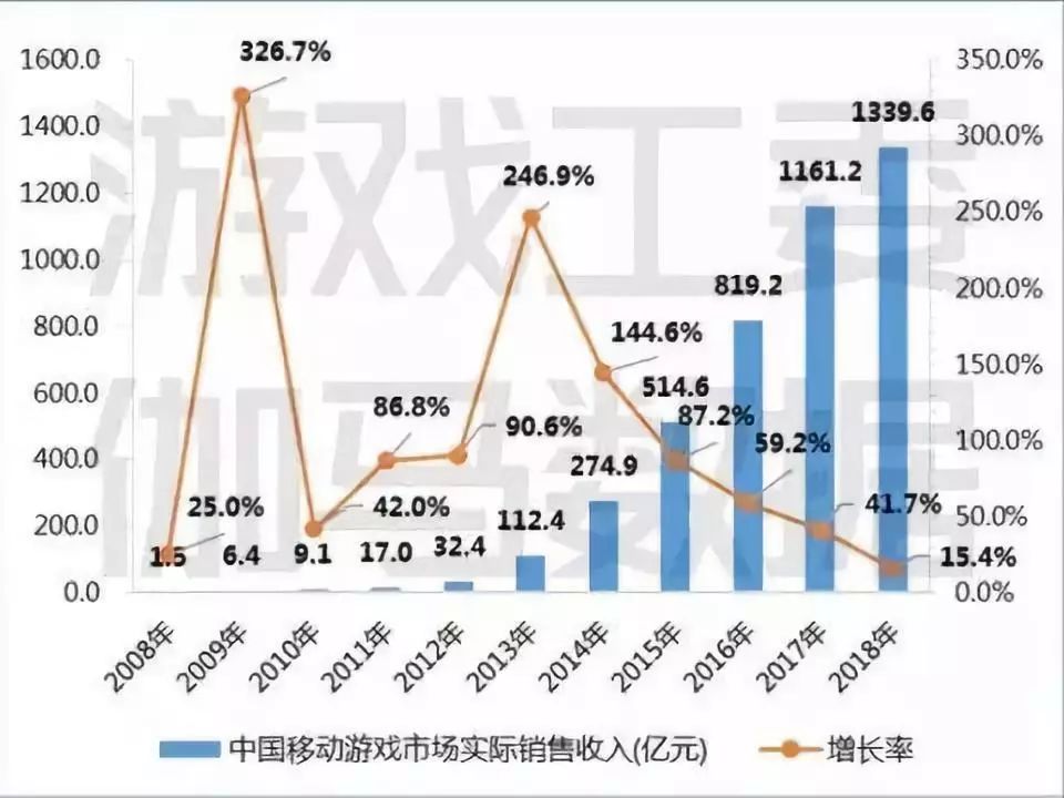 游戏与游戏与经济学的关系