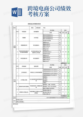 数据拉链表