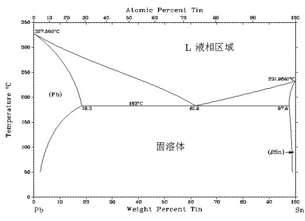 铅锡合金强度