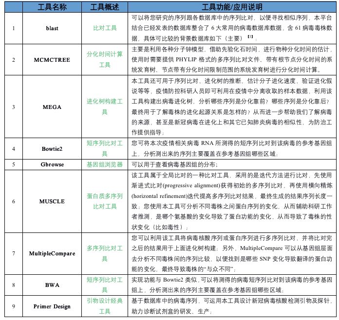 批发中药板