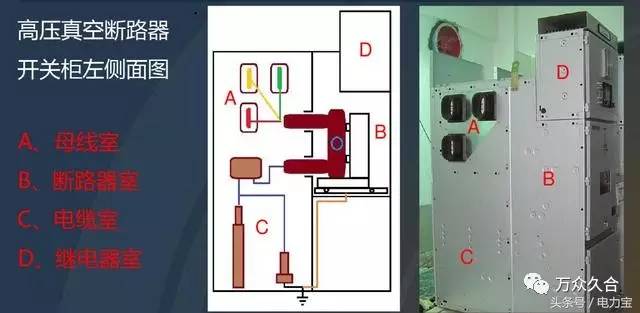 高压开关柜与聚光灯招式的关系,高压开关柜与聚光灯招式的关系，资源实施方案探讨,预测说明解析_洋版78.47.41