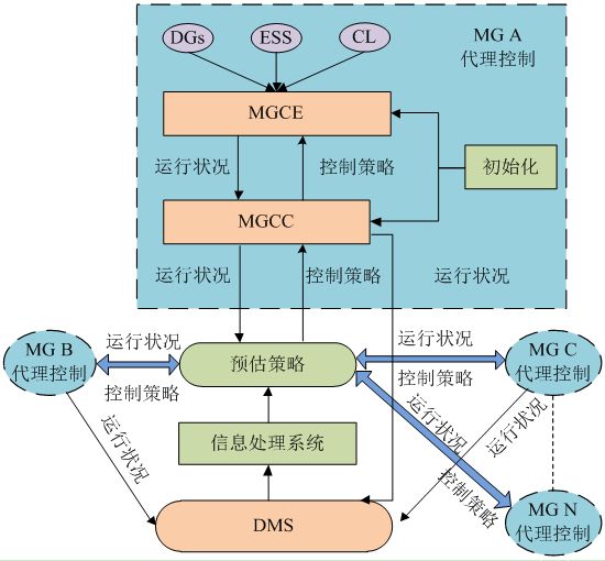 钠灯接线