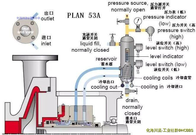 机械密封冲洗方案plan52,机械密封冲洗方案Plan52与科学基础解析说明——游戏版探索,系统化策略探讨_Ultra77.13.86