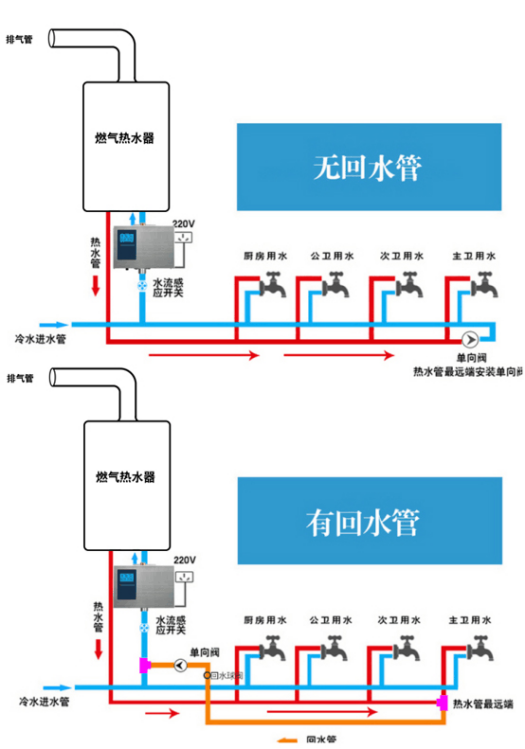 燃气热水器调温电路,燃气热水器调温电路设计与数据支持设计_pro探讨,深层数据执行设计_领航款50.25.40