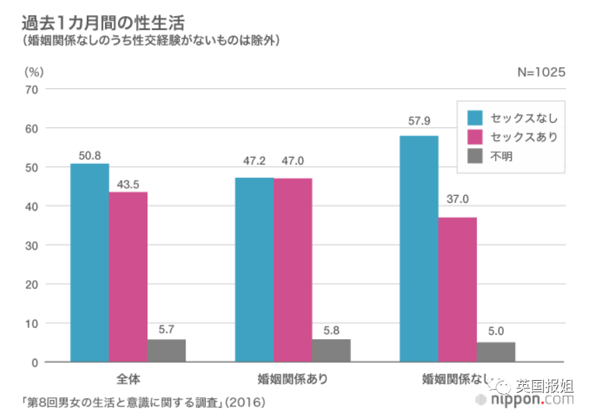 日本的性观念是什么样的?,日本的性观念与实地数据分析方案,结构化评估推进_版筑83.35.42