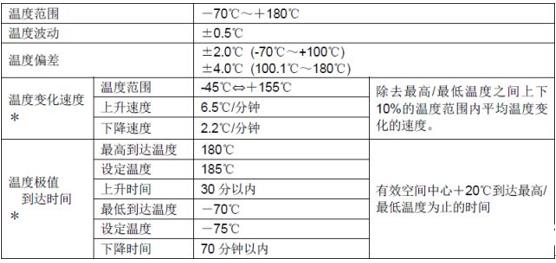 温度变送器套什么定额,温度变送器定额套用及可靠性策略解析,持续设计解析_版税92.73.15