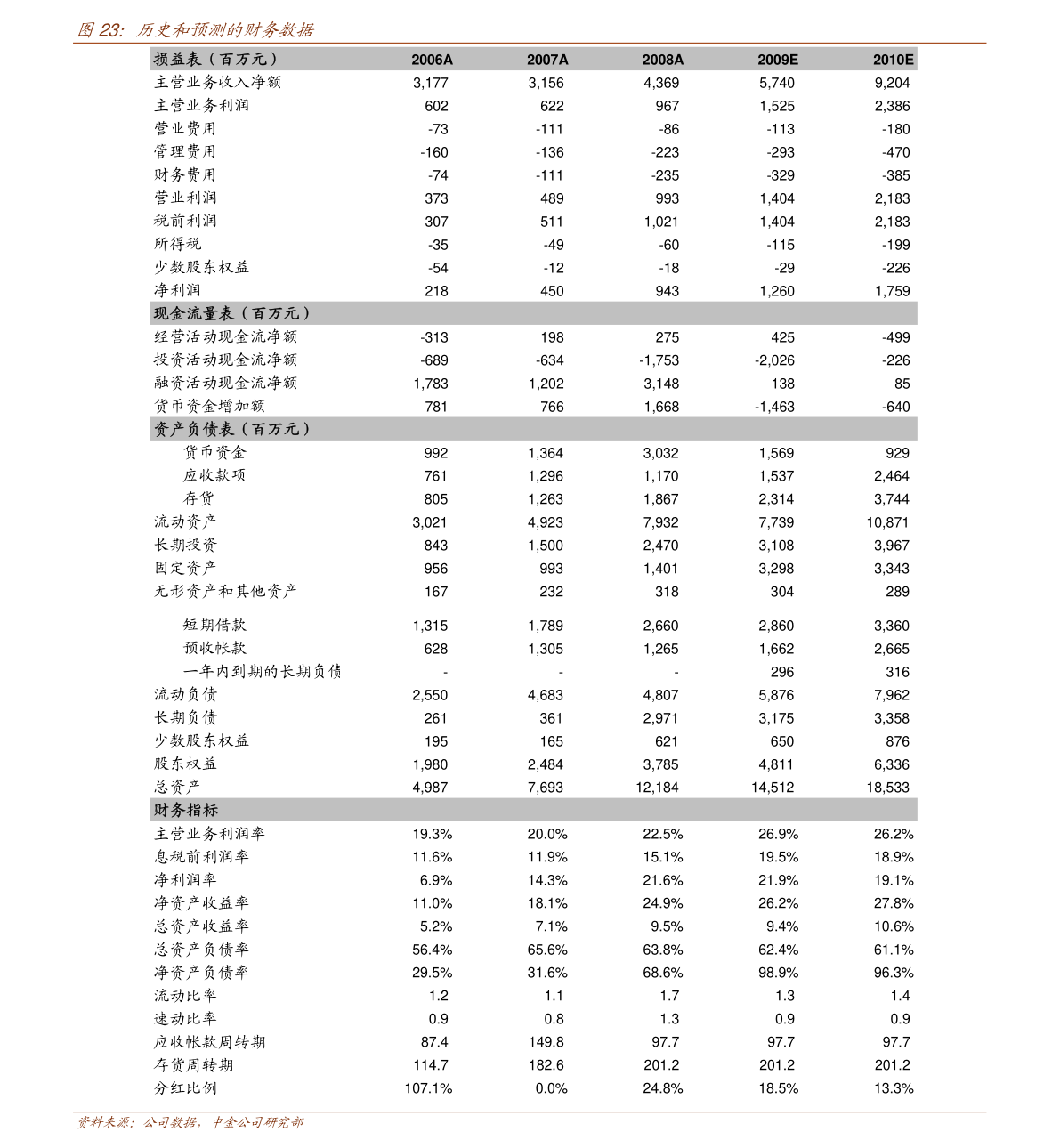 暗恋主唱选手