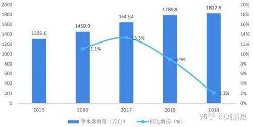 纸业网与纯水机用法区别,纸业网与纯水机用法区别及数据解析支持设计——牙版41.64.72探讨,权威方法推进_Notebook81.31.72