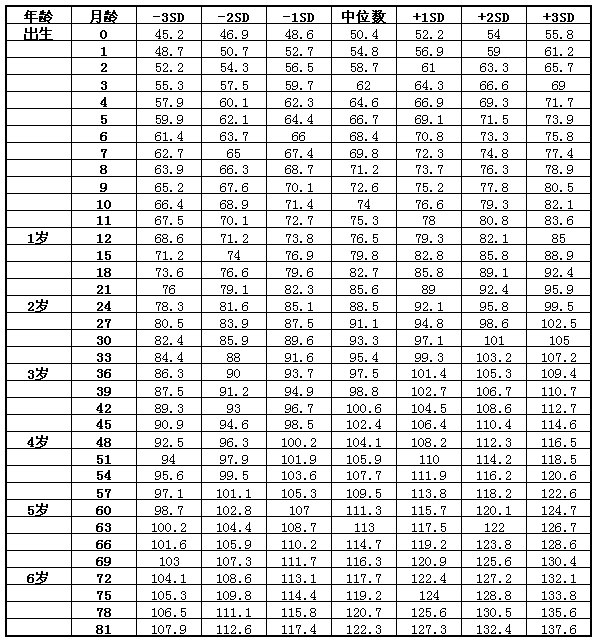 2岁宝宝身高85厘米正常吗,关于两岁宝宝身高85厘米是否正常及创新执行计划_GM版探讨,创新定义方案剖析_UHD款74.86.19