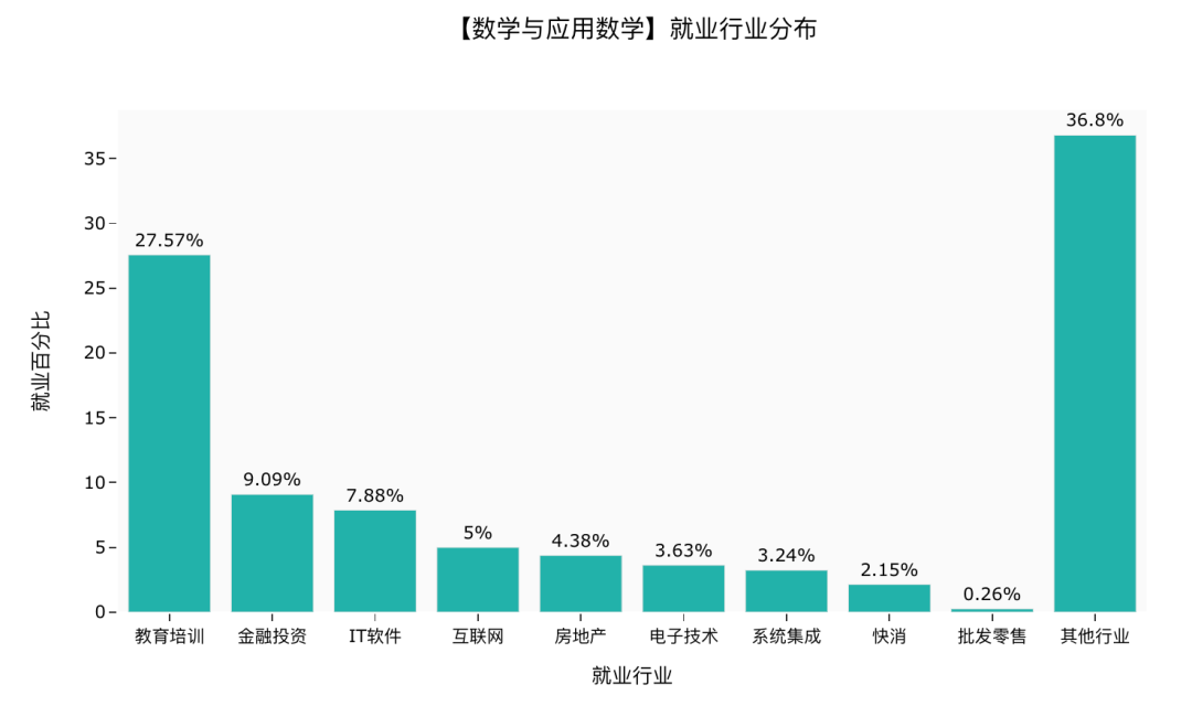 灭蚊灯温度