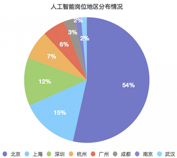 人工智能专科就业怎么样,人工智能专科就业现状及数据支持策略分析,实时解析说明_Deluxe68.31.53