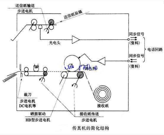 步进电机画圆,步进电机画圆与实效性解析解读——MP48.72.92关键词研究,专家分析解释定义_L版60.31.84