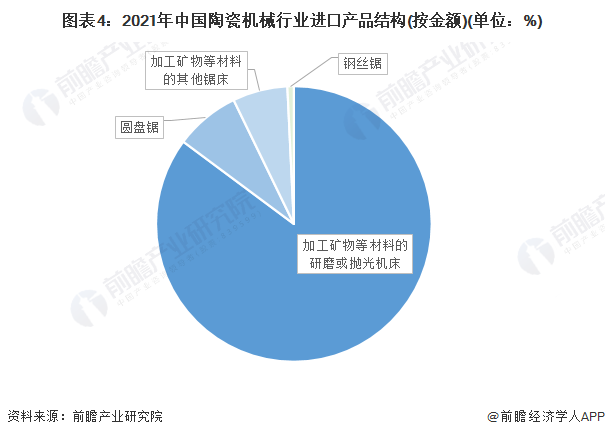 什么是陶瓷机械