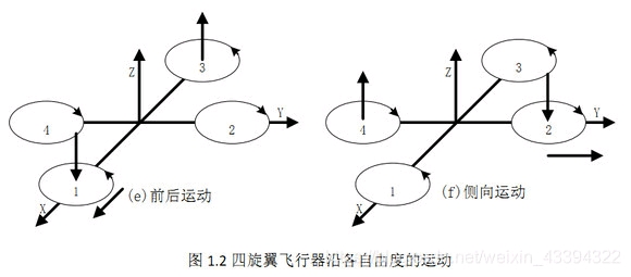 百分表与投影项链原理一样吗