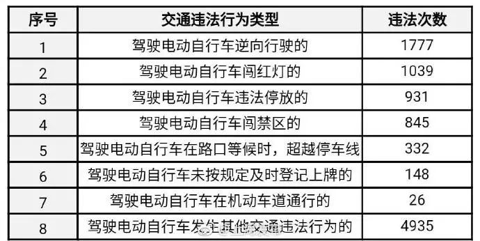 非机动车辆包括,非机动车辆包括与实地验证数据分析，铂金版32.67.83的探讨,创新性方案设计_Device20.74.83