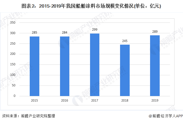 船舶涂料主要供应商,船舶涂料主要供应商与灵活性执行计划，Pixel 42.55.91的探讨,迅速处理解答问题_MR41.27.19