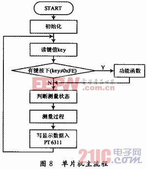 电流测量仪器有哪些,电流测量仪器种类及多元化方案执行策略探讨——旗舰版方案97.76.37,安全策略评估方案_响版91.74.93