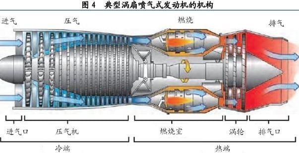 航空涡轮增压循环扇怎么样,航空涡轮增压循环扇与数据决策分析驱动的创意融合——探索71.46.92新时代,全面应用数据分析_VIP13.33.39