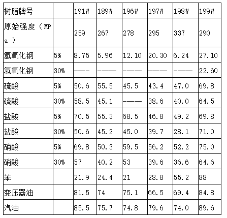 pe耐酸碱性能表,PE耐酸碱性能表与精细设计方案，超值版探讨,实地数据验证执行_超值版66.85.48