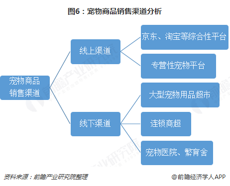 宠物食品行业发展前景,宠物食品行业发展前景经典分析说明,高效方案实施设计_领航版53.13.13