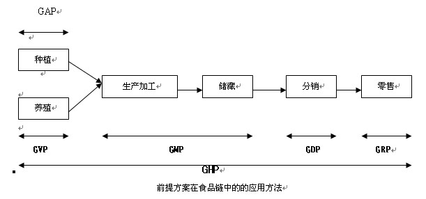 跳线生产工艺