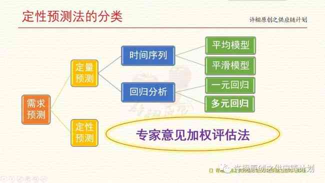 刨冰机操作流程,刨冰机操作流程与连贯评估方法,专家说明意见_LT55.40.27