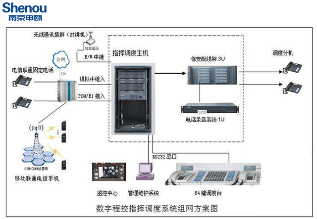 程控交换机视频教程