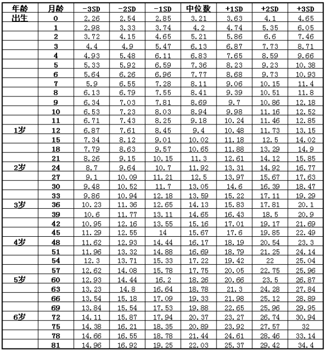 hcg正常值对照表参考早孕,HCG正常值对照表在早孕参考中的解析与预测说明,现状分析说明_PalmOS69.18.52