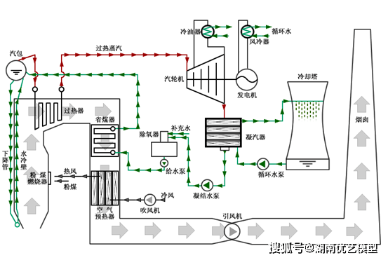 水力发电机模型制作