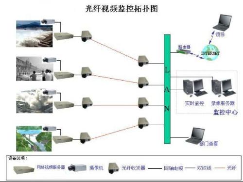 监控支架什么材质好