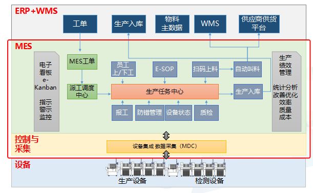 纺织废布处理