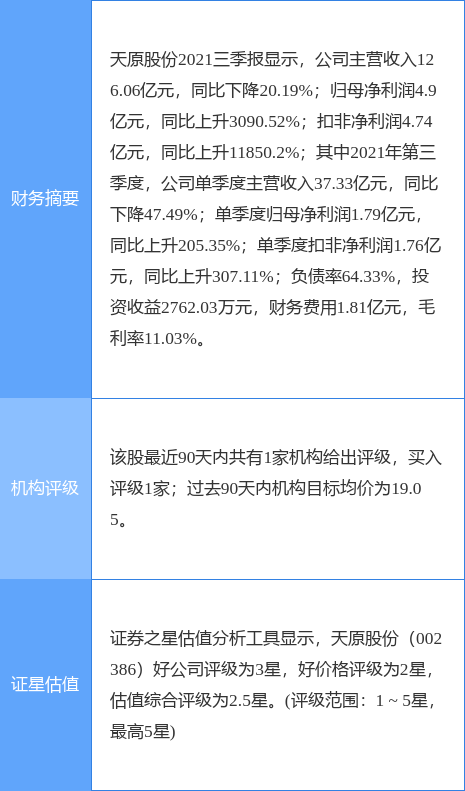 电池化工原料