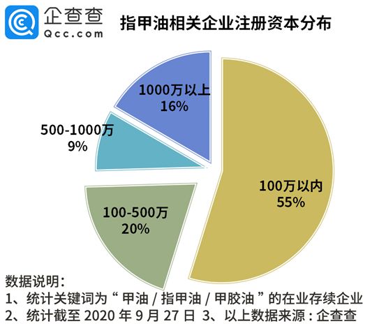 指甲油的危害有多大