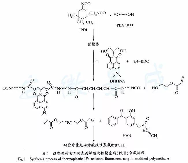 粉末涂料优势