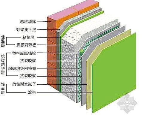 塑料表面防火涂料,塑料表面防火涂料与快速设计问题解析——MR14.78.81关键词探讨,精细方案实施_免费版39.28.86