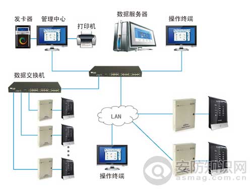 门禁对讲改造,门禁对讲改造与实地验证策略，智能化升级与安全保障的探讨,创新解析执行策略_MR37.62.53