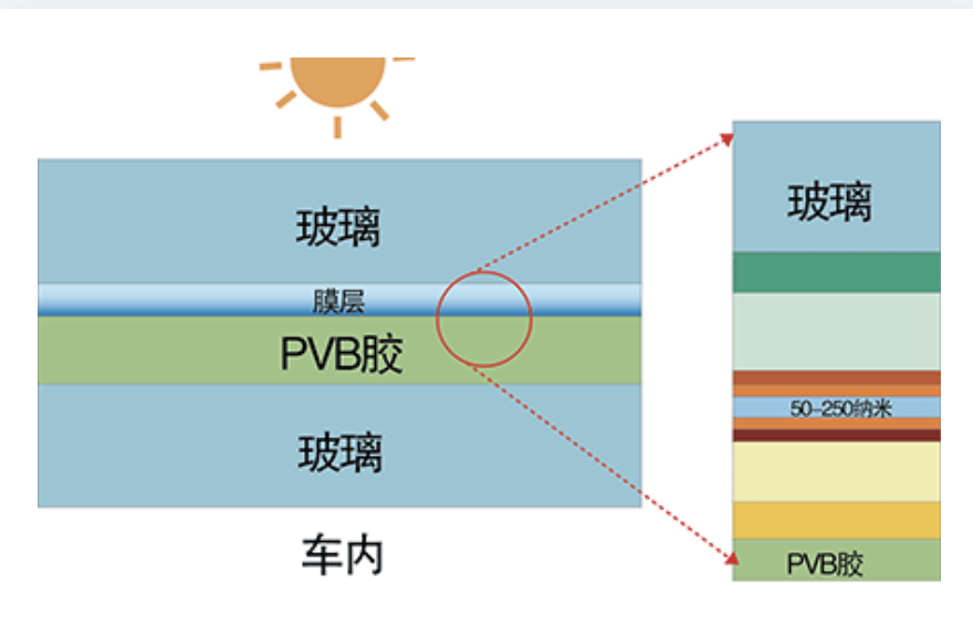 红外线能不能穿过玻璃,红外线能否穿过玻璃及其实践性执行计划GM版探讨,持久设计方案策略_储蓄版47.73.81