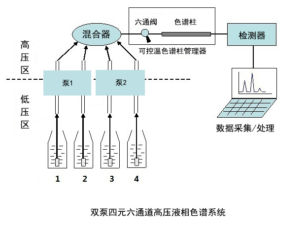 液相色谱泵会抽空气吗,液相色谱泵会抽空气吗？全面计划解析_专属款15.81.55,实地说明解析_XR41.74.49