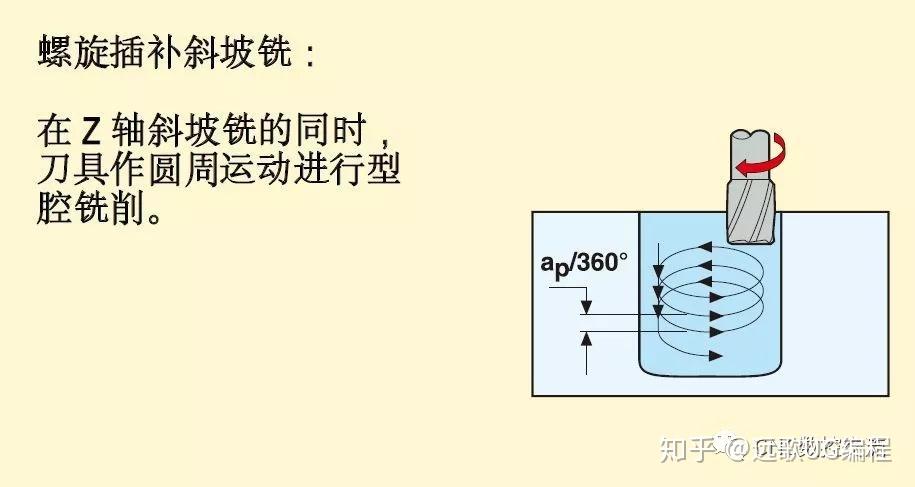 锂与螺纹切削编程格式是什么,锂与螺纹切削编程格式详解及快速方案执行指南——战略版36.65.42,深度应用数据解析_精简版41.61.21