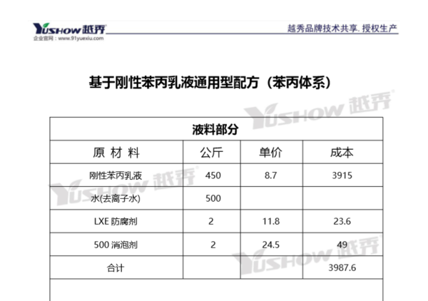 防水涂料与衬胶材料型号对照表,防水涂料与衬胶材料型号对照表及快速响应策略解析,实地设计评估方案_奏版44.74.37