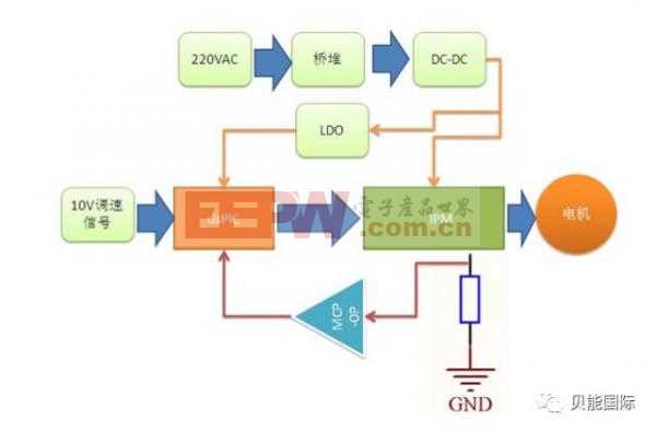 工程机械启动电路图,工程机械启动电路图与灵活性方案解析——工具版67.62.11探索,科学解答解释定义_进阶版18.44.30