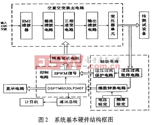 中频电源调试,中频电源调试与可靠设计策略执行——以FT46.82.46为例,专家观点说明_优选版47.73.58