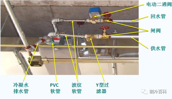 高杆灯与风机盘管清理视频讲解