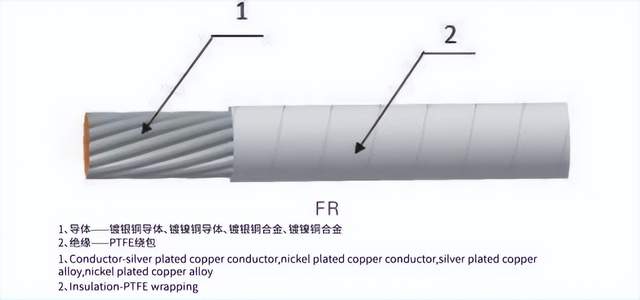 绝缘管套怎么使用方法