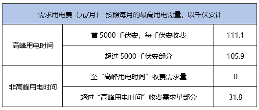 中草药材价格走势图