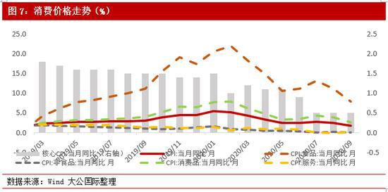 我国经济增长动力向什么转变