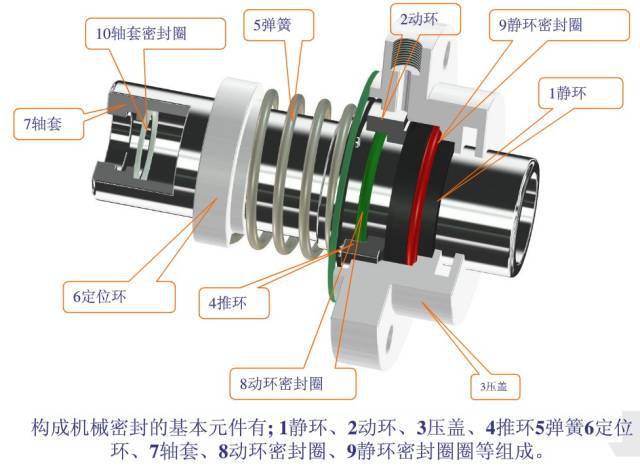 多级泵轴跳动是什么原因