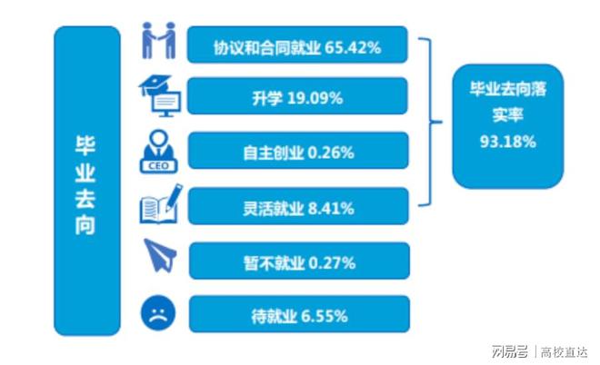 陶瓷制造工艺专业就业方向